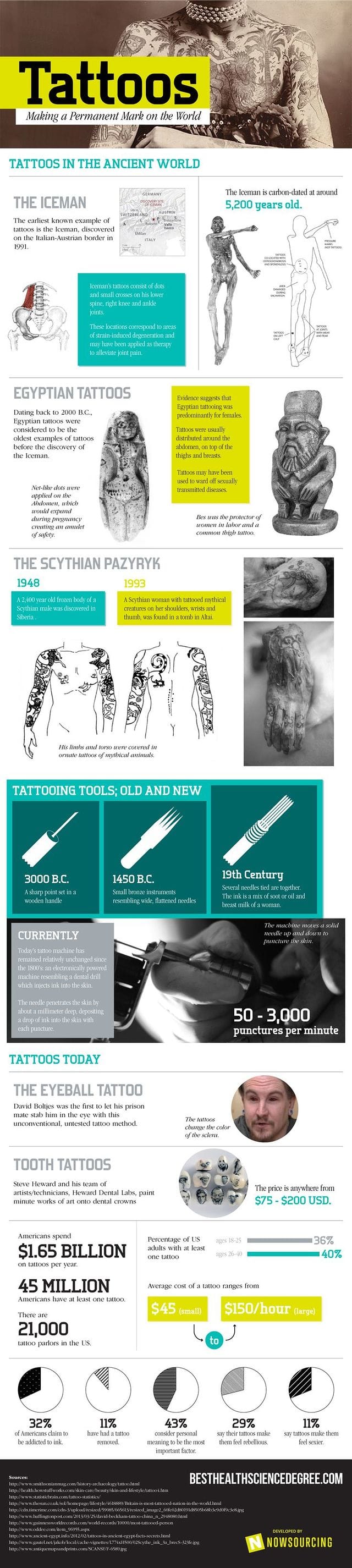 Awesome Tattoo Infographics Give You All You Need To Know!!